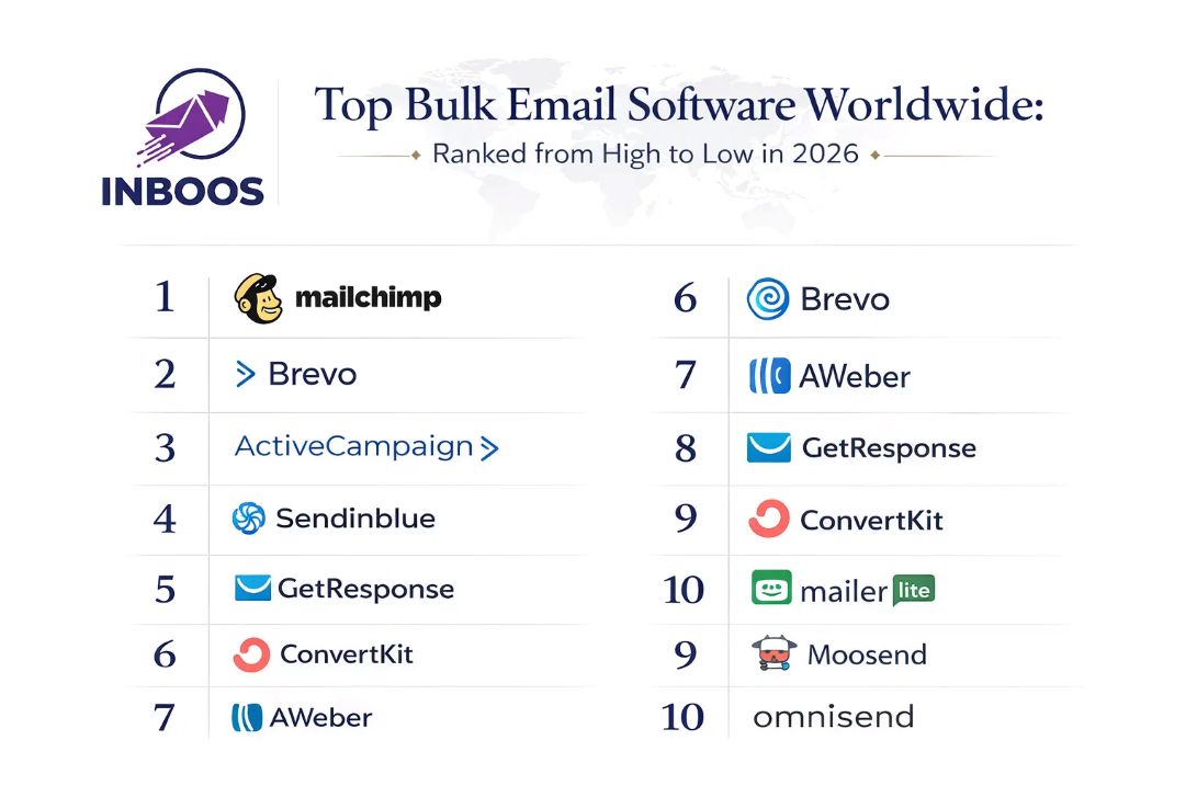 Top Bulk Email Software Worldwide