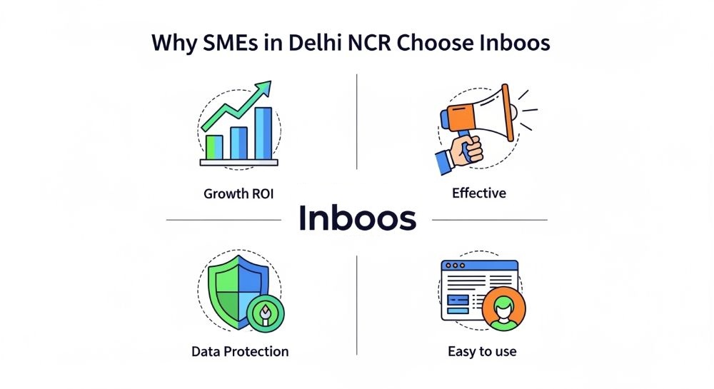 Why SMEs in Delhi NCR Choose Inboos